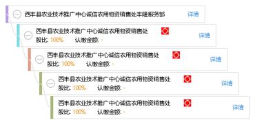 豐隆服務部 助力西豐縣農業技術推廣與誠信農資銷售